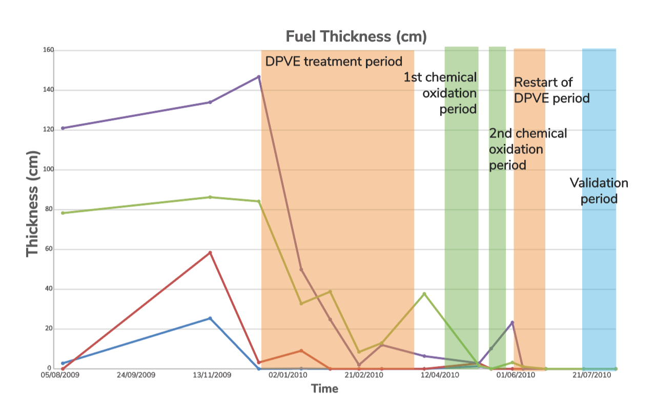 fuel thickness