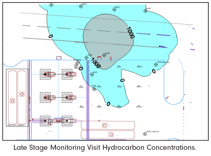 Late Stage Monitoring Visit Hydrocarbon Concentrations