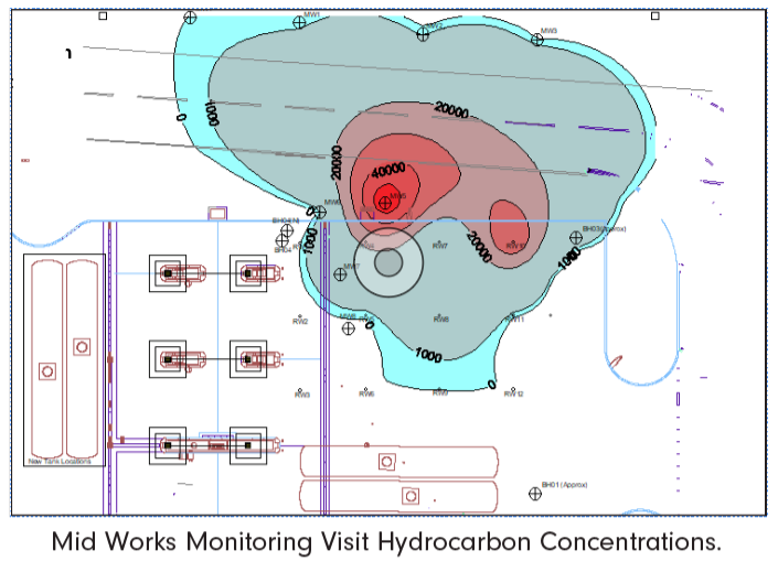 Mid Works Monitoring Visit Hydrocarbon Concentrations